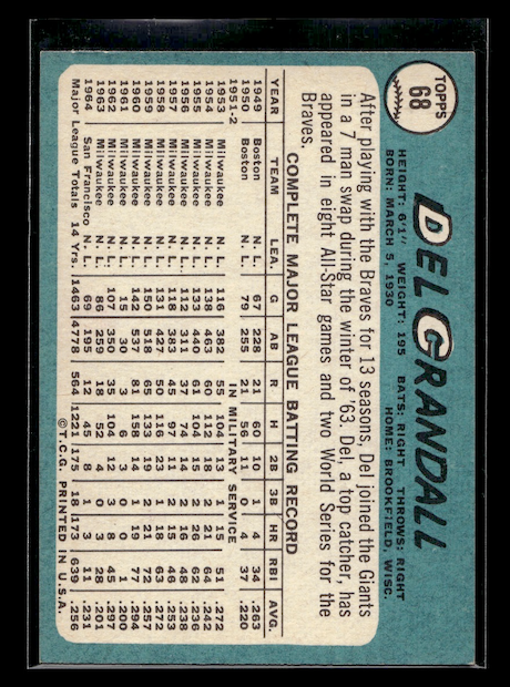 1965 Topps #68 Del Crandall (San Francisco Giants)