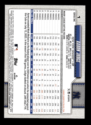 2026 Topps #1 Aaron Judge (New York Yankees)