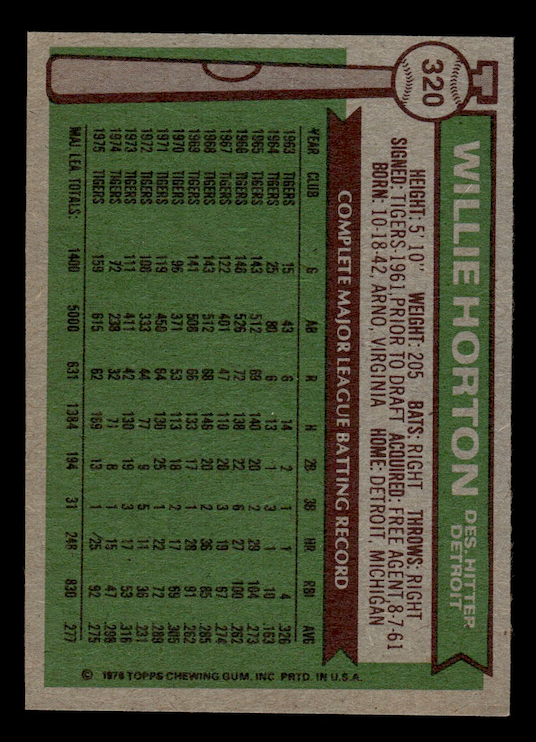 1976 Topps #320 Willie Horton (Detroit Tigers)