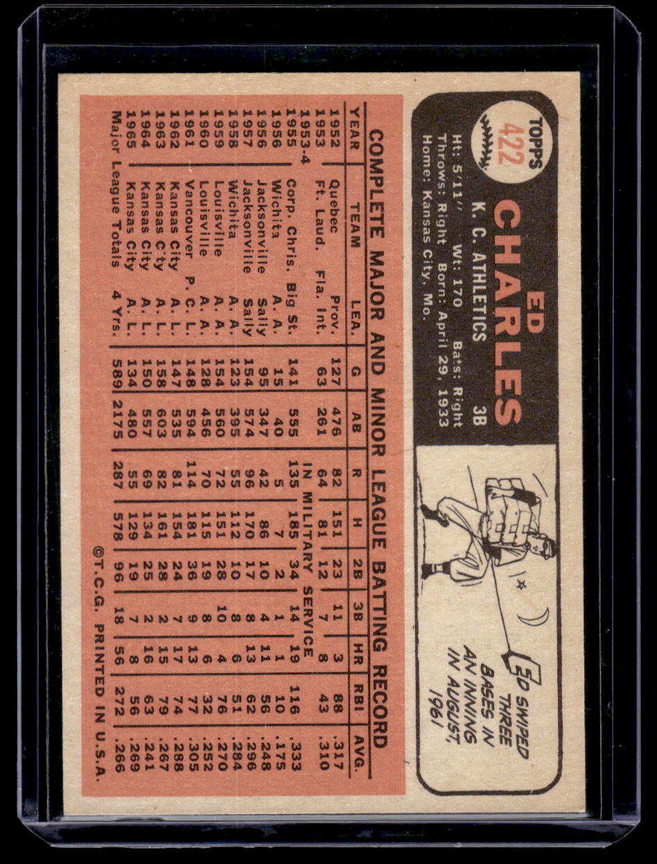 1966 Topps Ed Charles Card #422 (Kansas City Athletics)