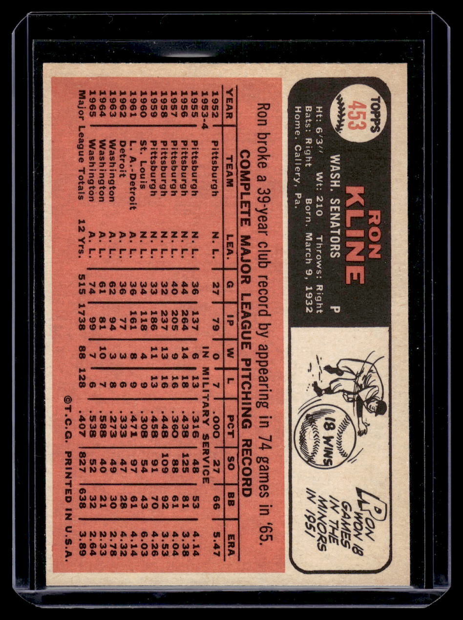 1966 Topps #453 Ron Kline (Washington Senators)