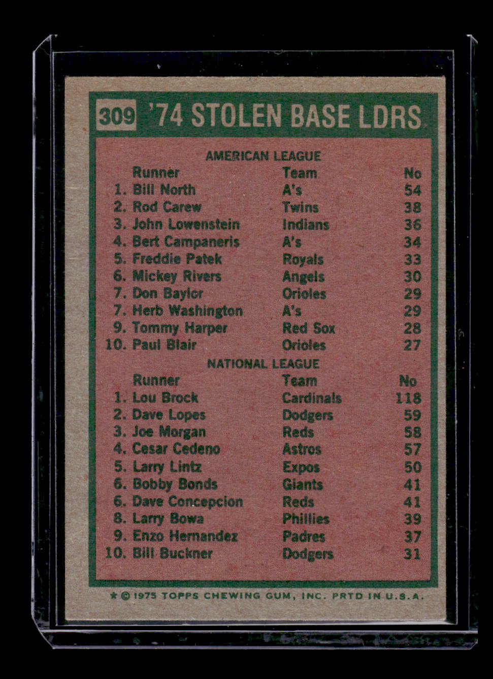 1975 Topps #309 Stolen Base Leaders Bill North / Lou Brock