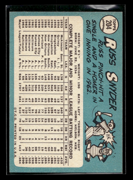 1965 Topps #204 Russ Snyder (Baltimore Orioles)