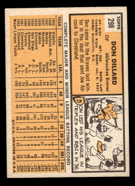 1963 Topps #298 Don Dillard (Milwaukee Braves) EX-MT+