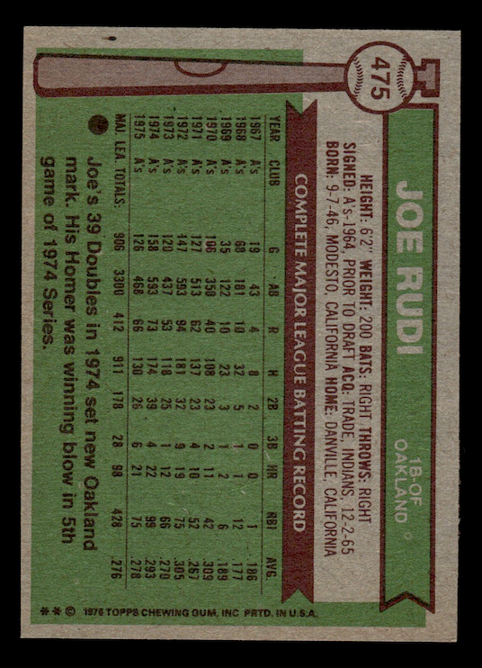 1976 Topps #475 Joe Rudi (Oakland Athletics) EX-MT+