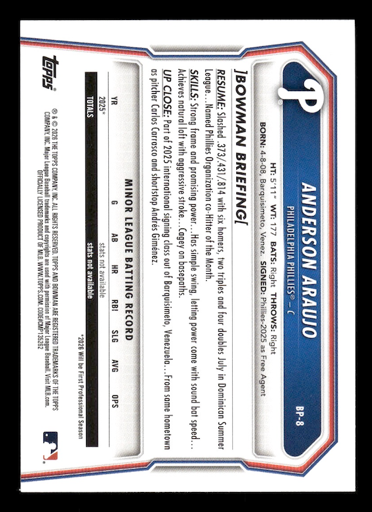 2026 Bowman Fuchsia #21 Michael Harris II #'d /299 Atlanta Braves)