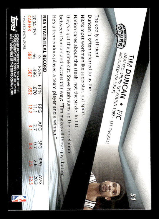 2005-06 Topps Luxury Box #51 Tim Duncan (San Antonio Spurs)