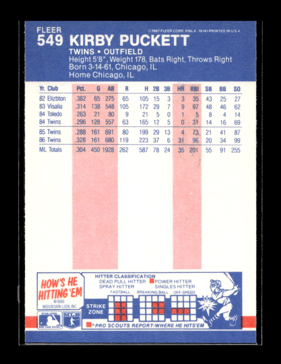 1987 Fleer #549 Kirby Puckett (Minnesota Twins)