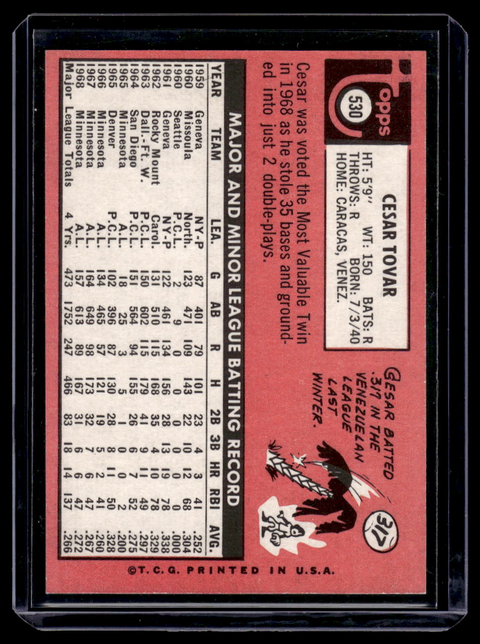 1969 Topps Cesar Tovar #530 (MInnesota Twins)